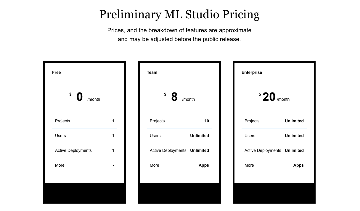 ML Studio preliminary pricing